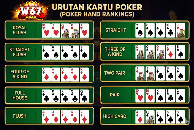 Aturan Main Poker Dasar di W67