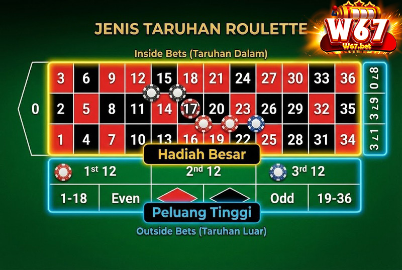 Roulette – Roda Nasib, Ratu dari Semua Kasino! 2 How to Play Roulette Game